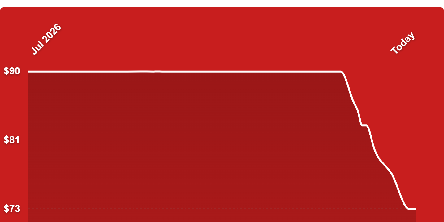 A red rectangular object with white lines