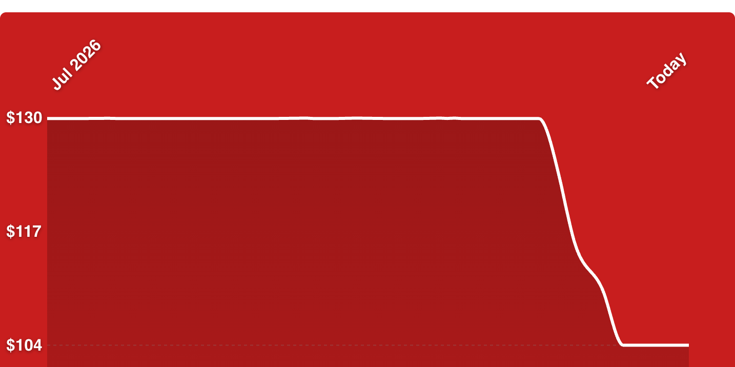 A red rectangular object with white lines