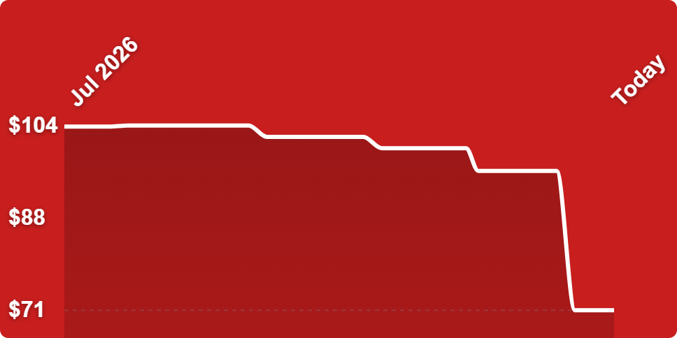 A red background with a line