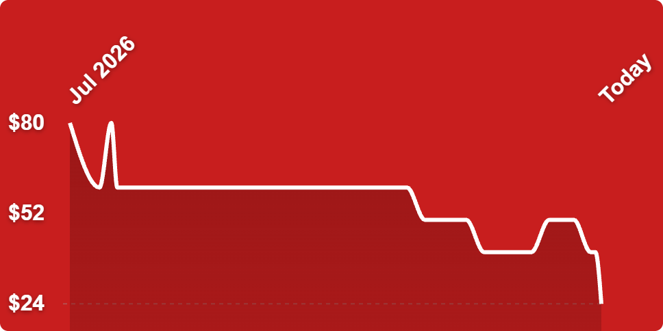 A red background with a white line