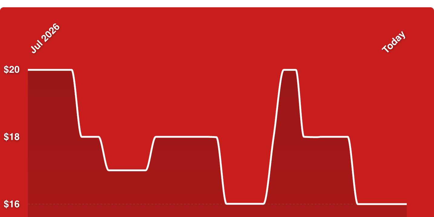 A red screen with white lines