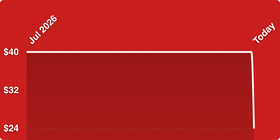 A red rectangular object with white lines