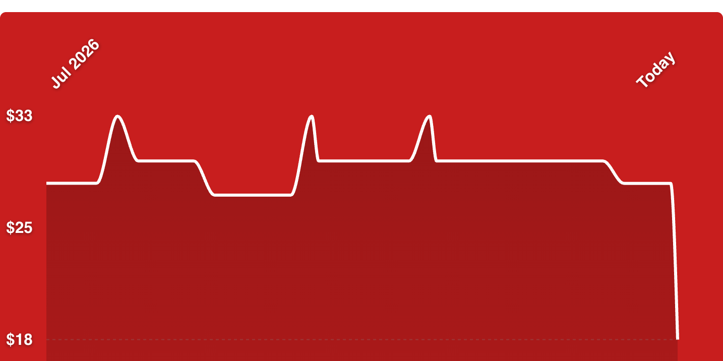 A red screen with a white line