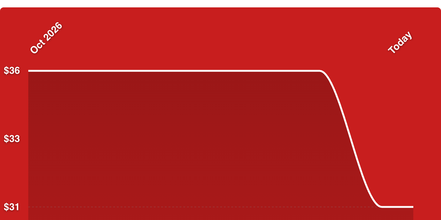 A red rectangular object with white lines