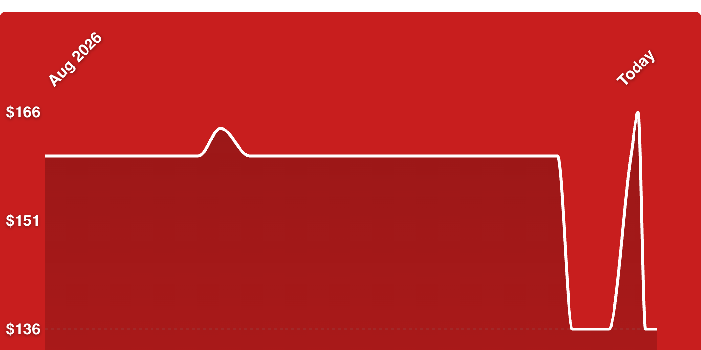 A screen shot of a red screen