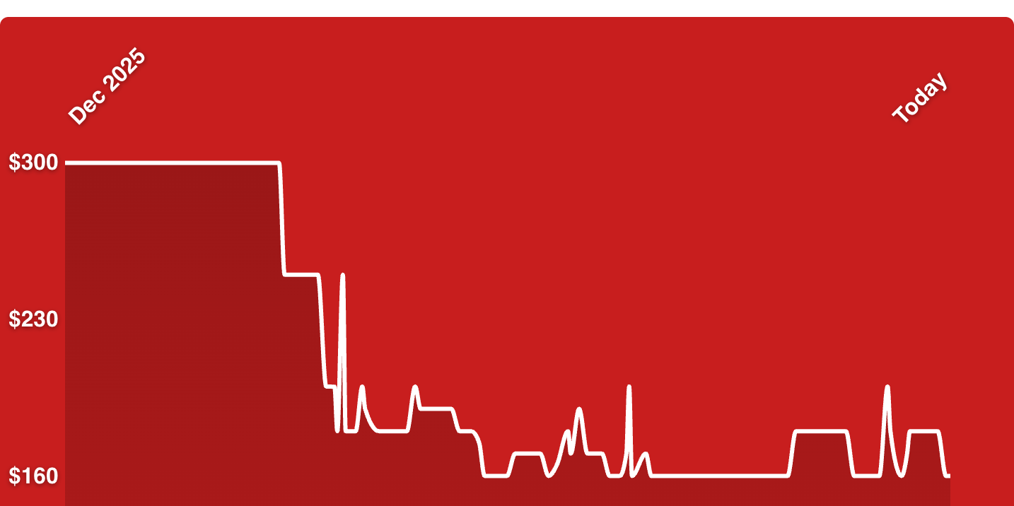 A red background with white lines