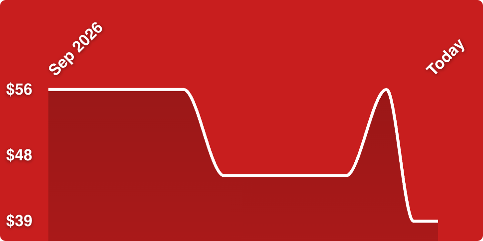 A red background with a line