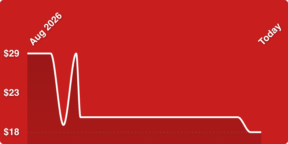 A red background with a line drawn on it