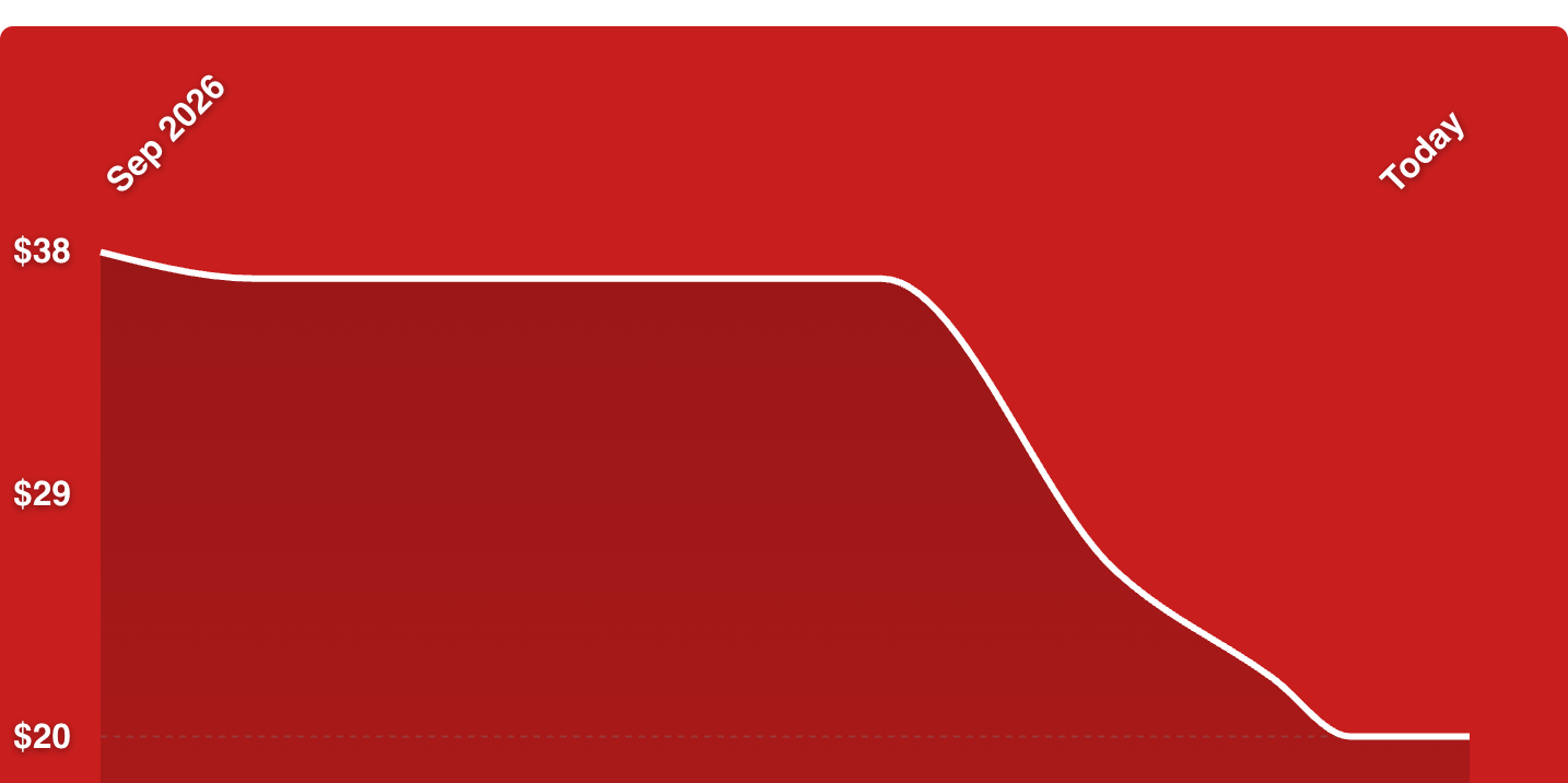 A red background with a line