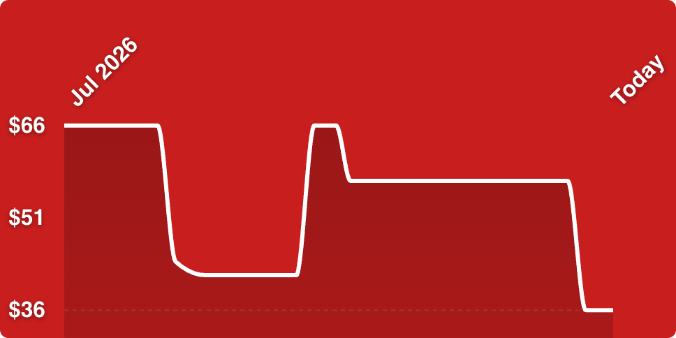 A line drawing of a heart beat