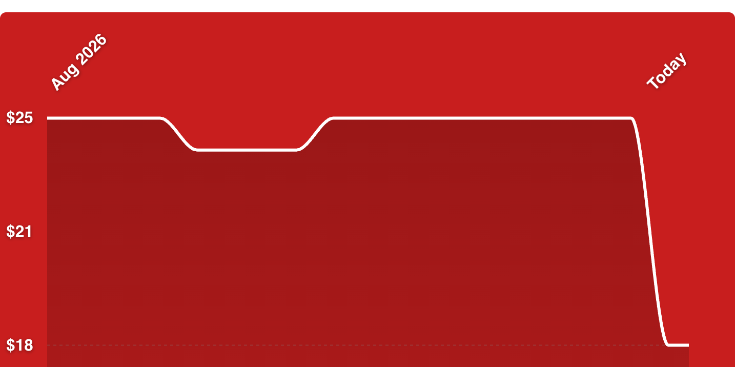 A red folder with white lines