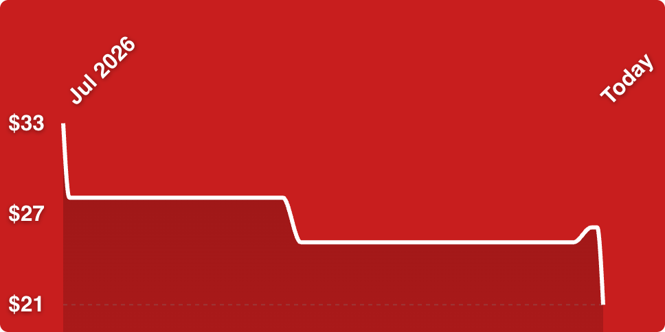 A red background with white line