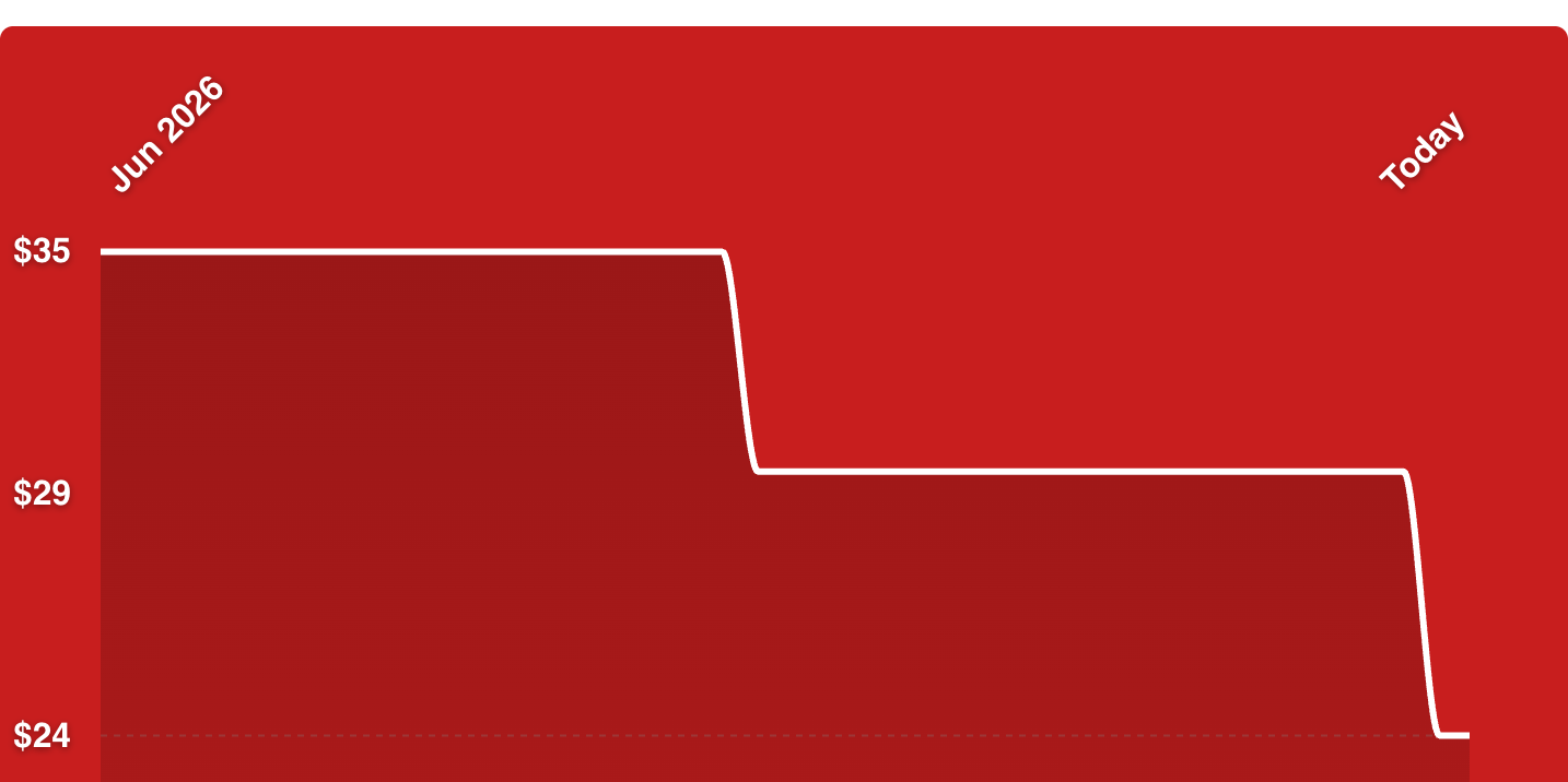 A red screen with a white line
