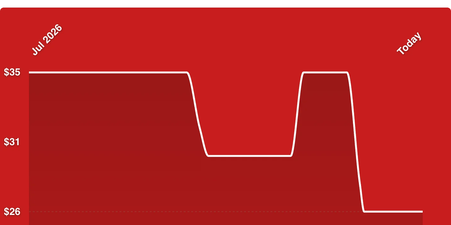 A red screen with white lines