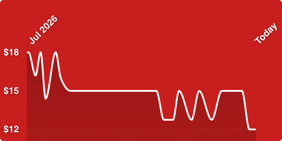 A red background with a white line