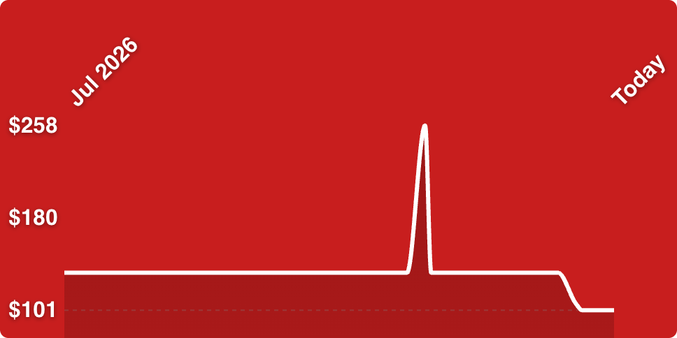 A red background with a line