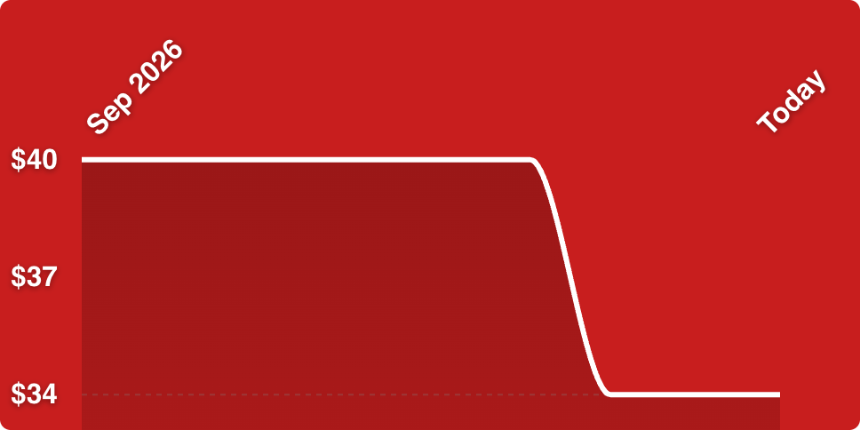 A red background with a line