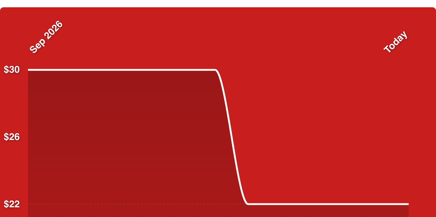 A red background with a line