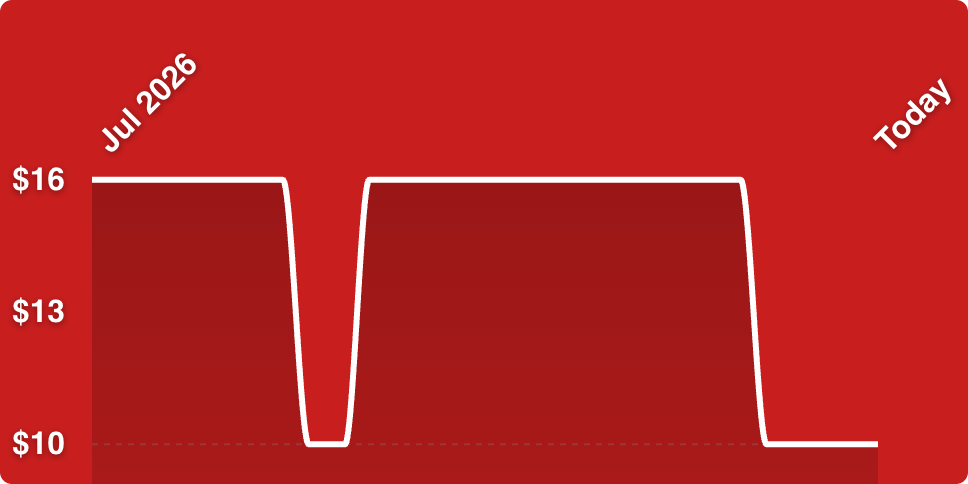 A red background with a white line
