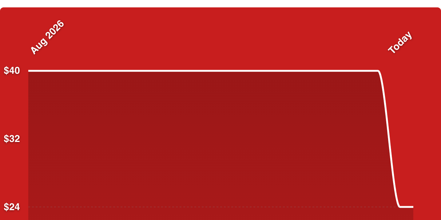A red rectangular object with white lines