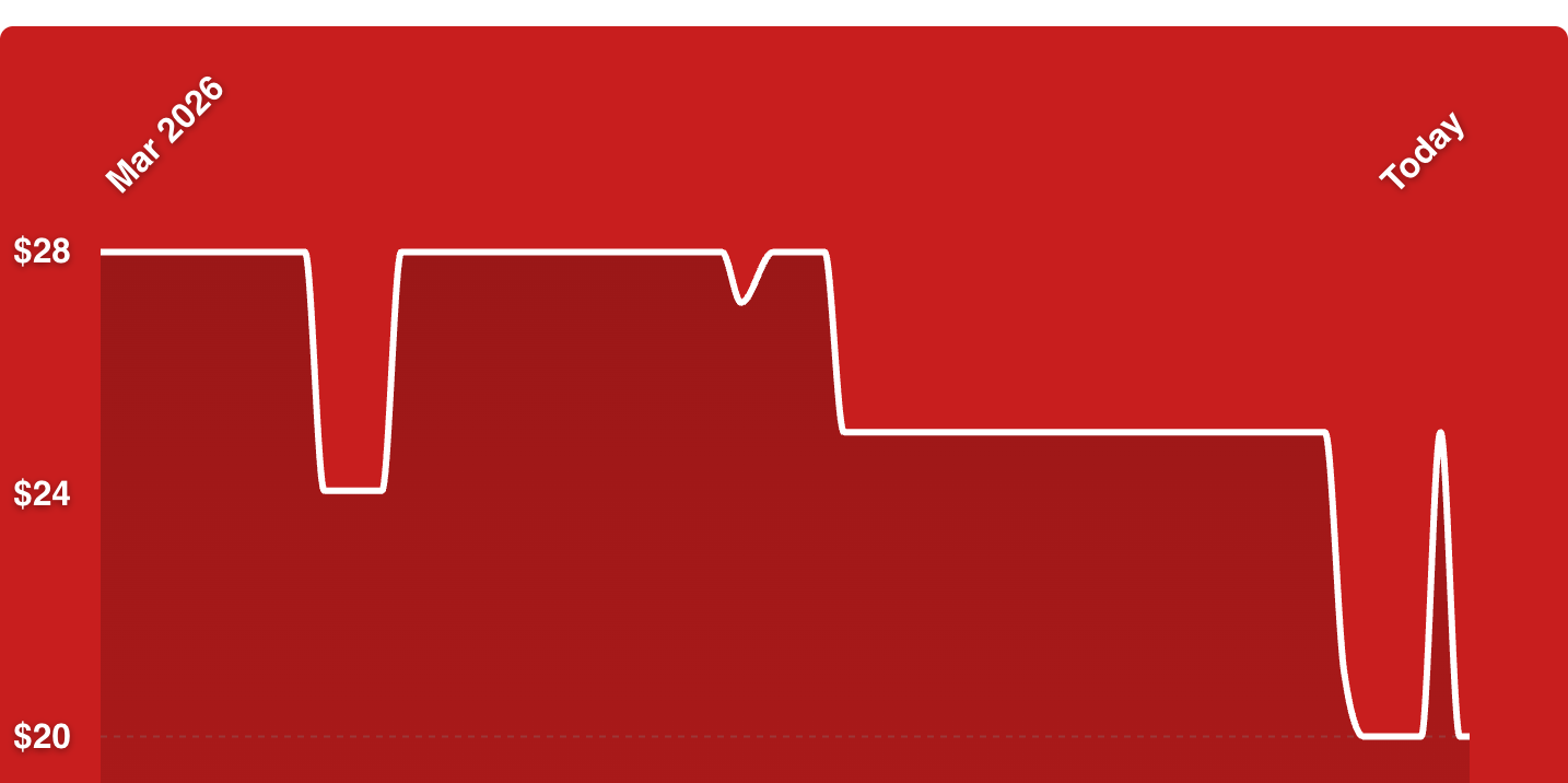 A red screen with white lines