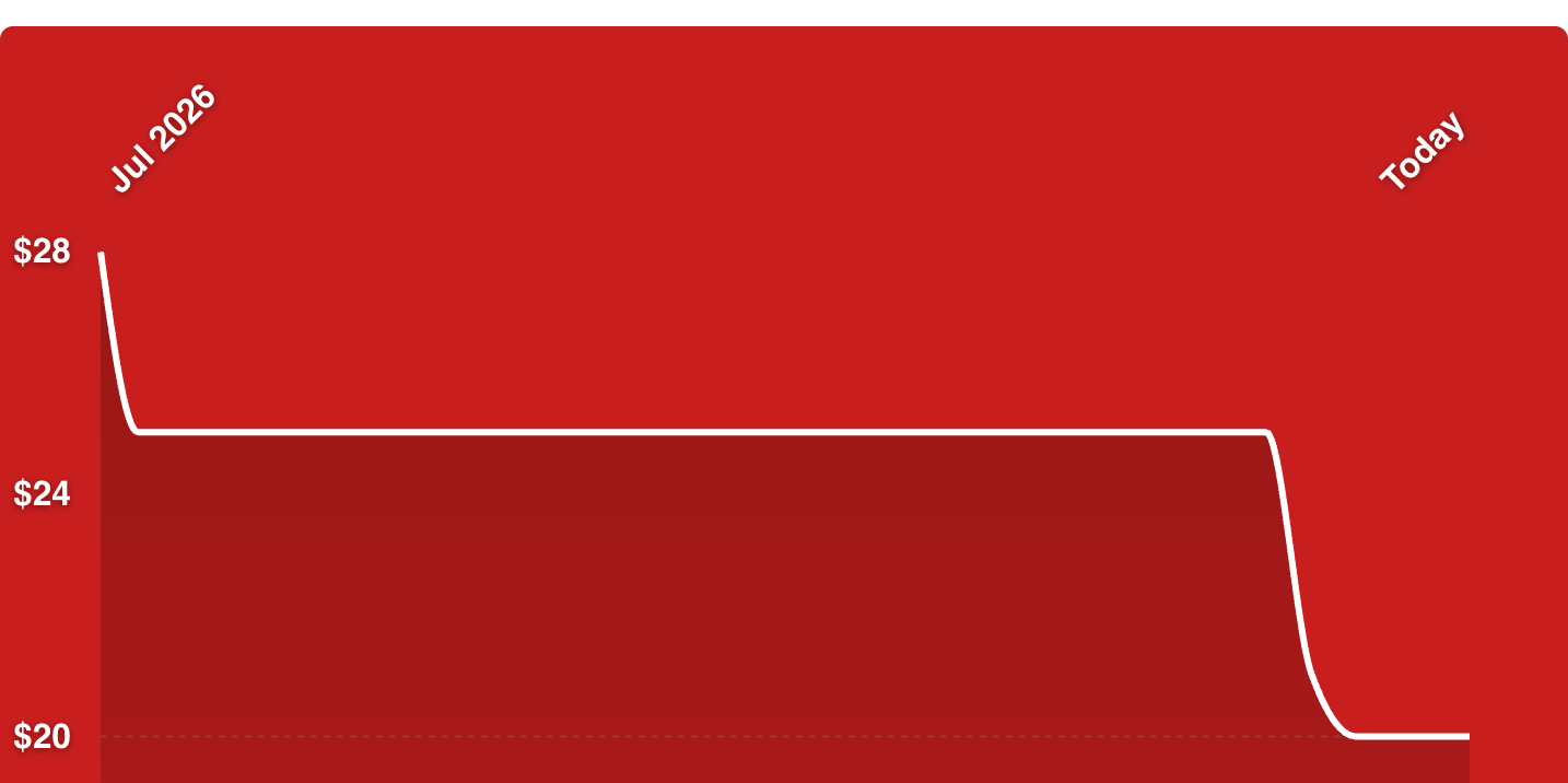 A red rectangular object with white lines